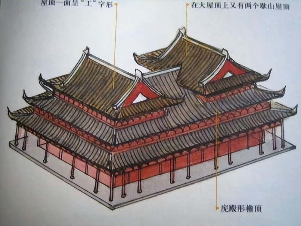 古建结构名称及图解,图释文字
