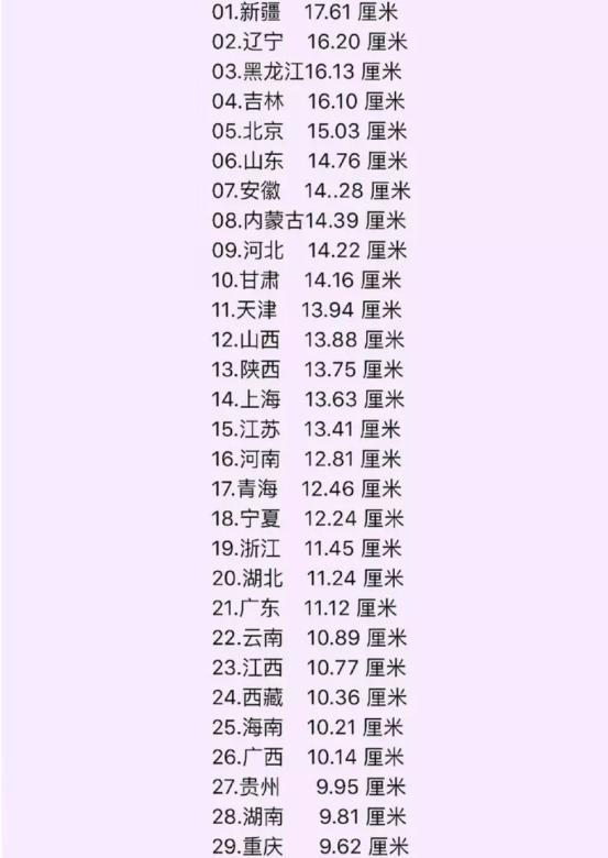 中国男性人均长度18cm？别再自己骗自己！符合3个标准才算正常