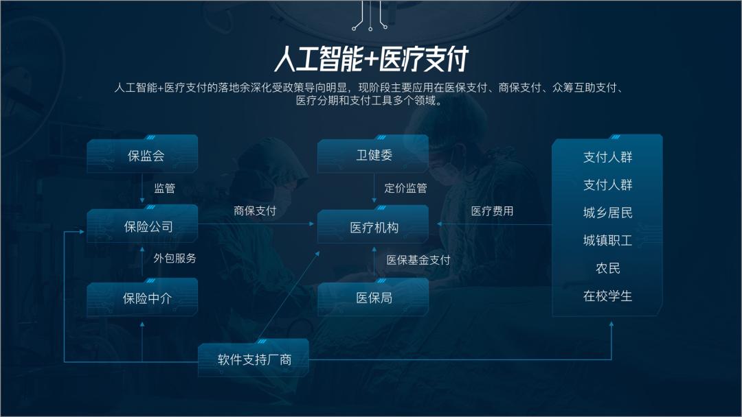 ppt做框架体系图模板,一页复杂的ppt怎么做