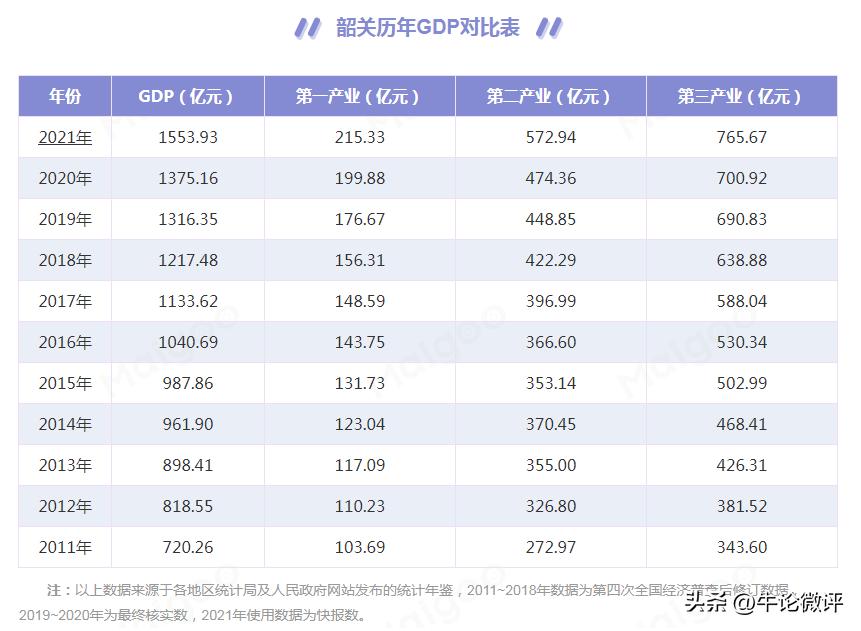 红三角,红三角经济圈