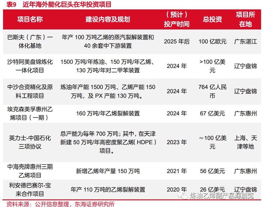 一文读懂整个化工产业链,一文读懂丙烯产业链