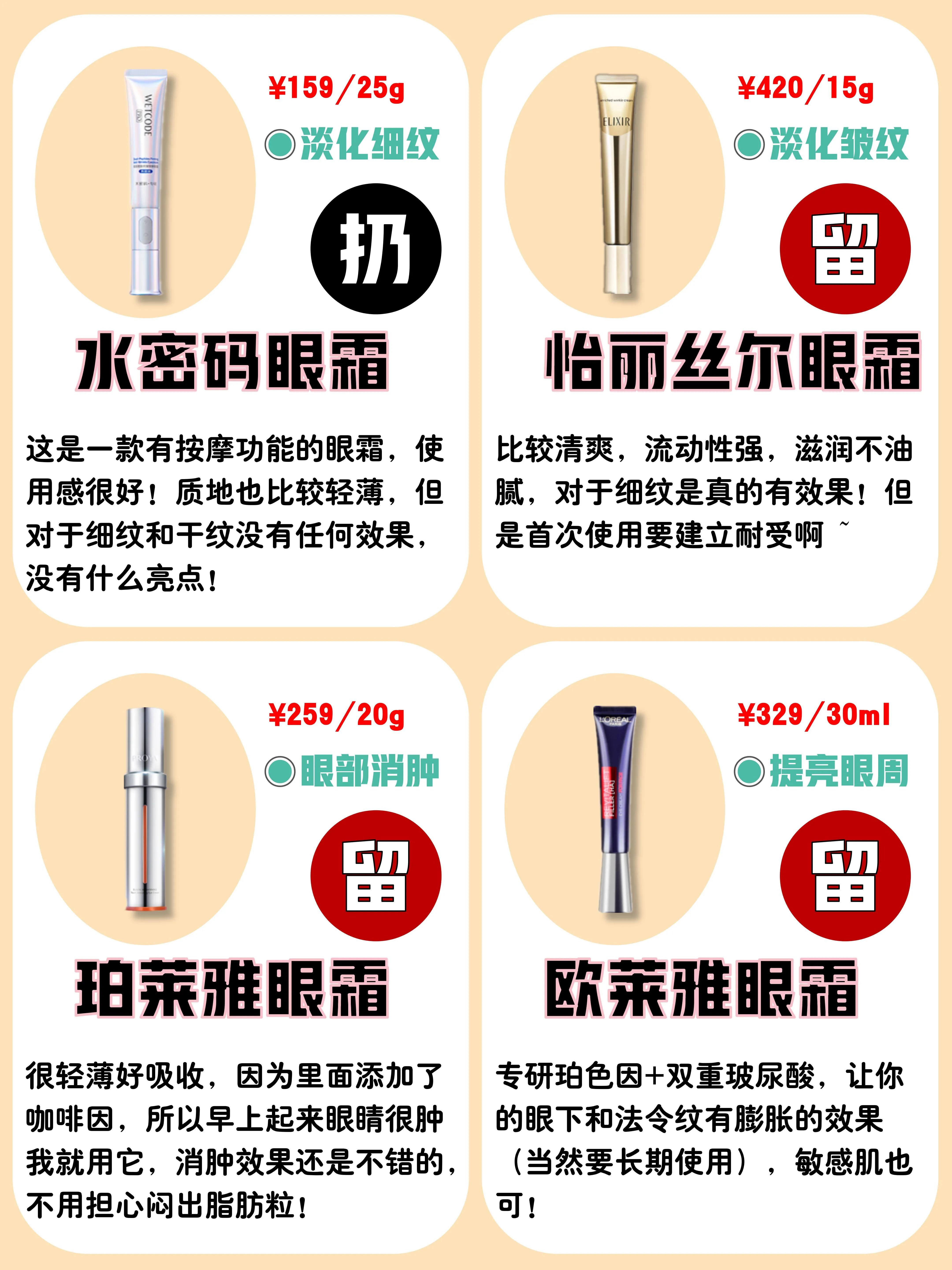 风大的护肤品黑榜,被列入黑名单的眼霜