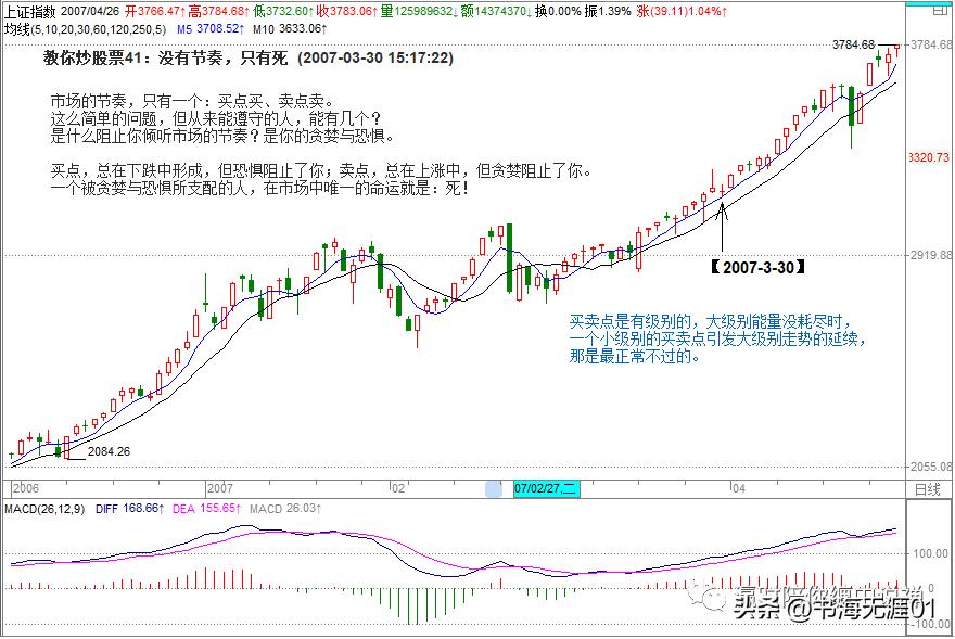 缠中说禅炒股票108课,缠中说禅教你炒股票01