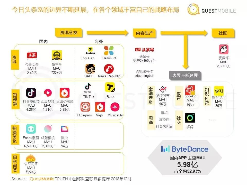 抖音带宽成本,抖音带宽