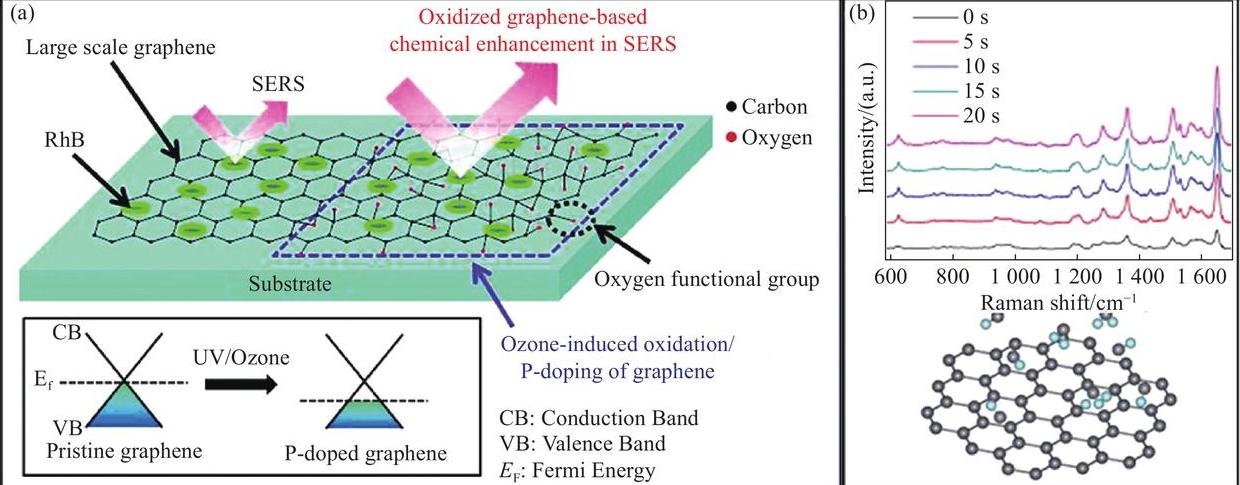 石墨烯导电性能研究,氟化石墨烯复合材料
