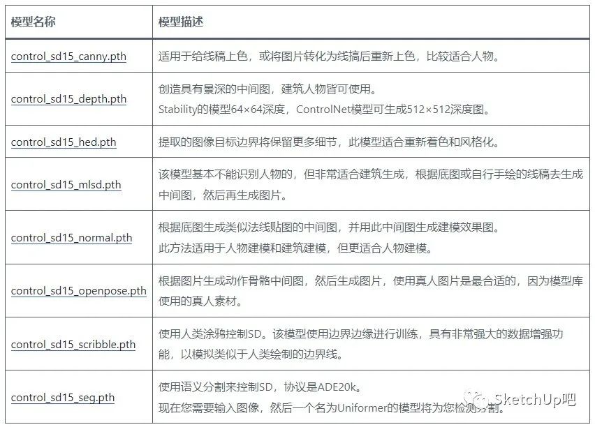 最强ai生成风景视频,ai渲染出图免费