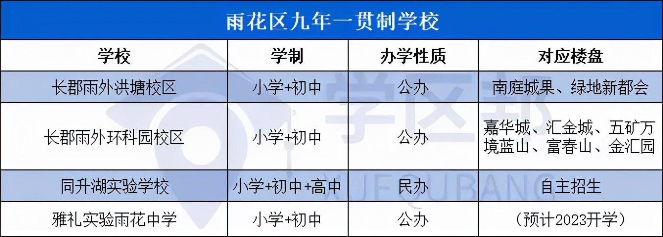 想在长沙买房选什么地方最合适,长沙买房刚需建议买哪个区最好