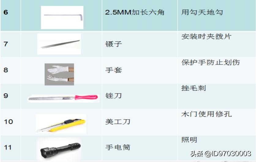 飞利浦ddl301指纹锁安装教程,飞利浦7100ds指纹锁怎么安装