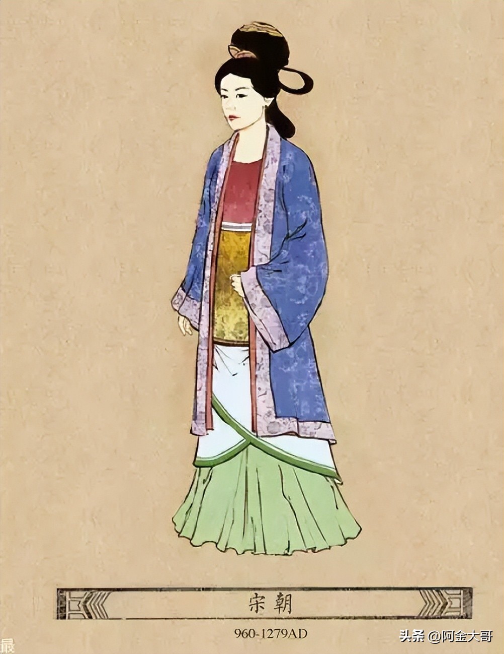 从夏朝至民国时期女性服饰变化,从秦汉到民国中国女性服饰的变迁