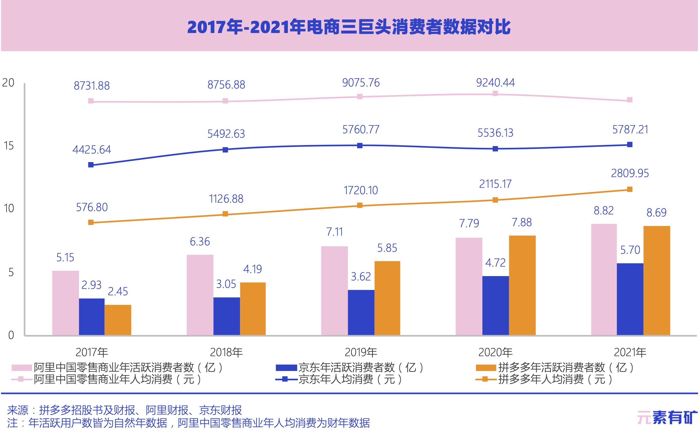 拼多多和淘宝京东哪个买东西最好,同样的商品拼多多比淘宝京东便宜