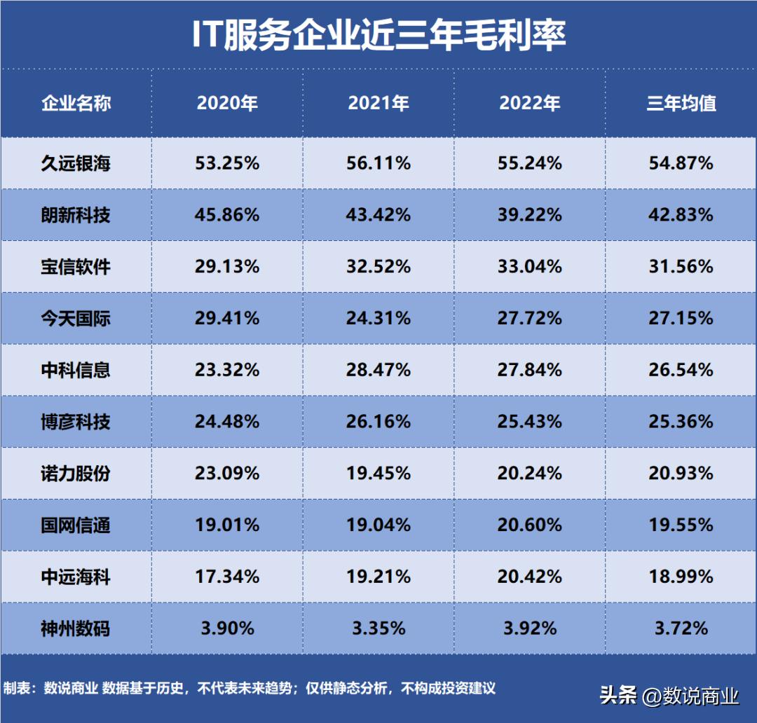 it服务企业前十名,it企业服务项目有哪些
