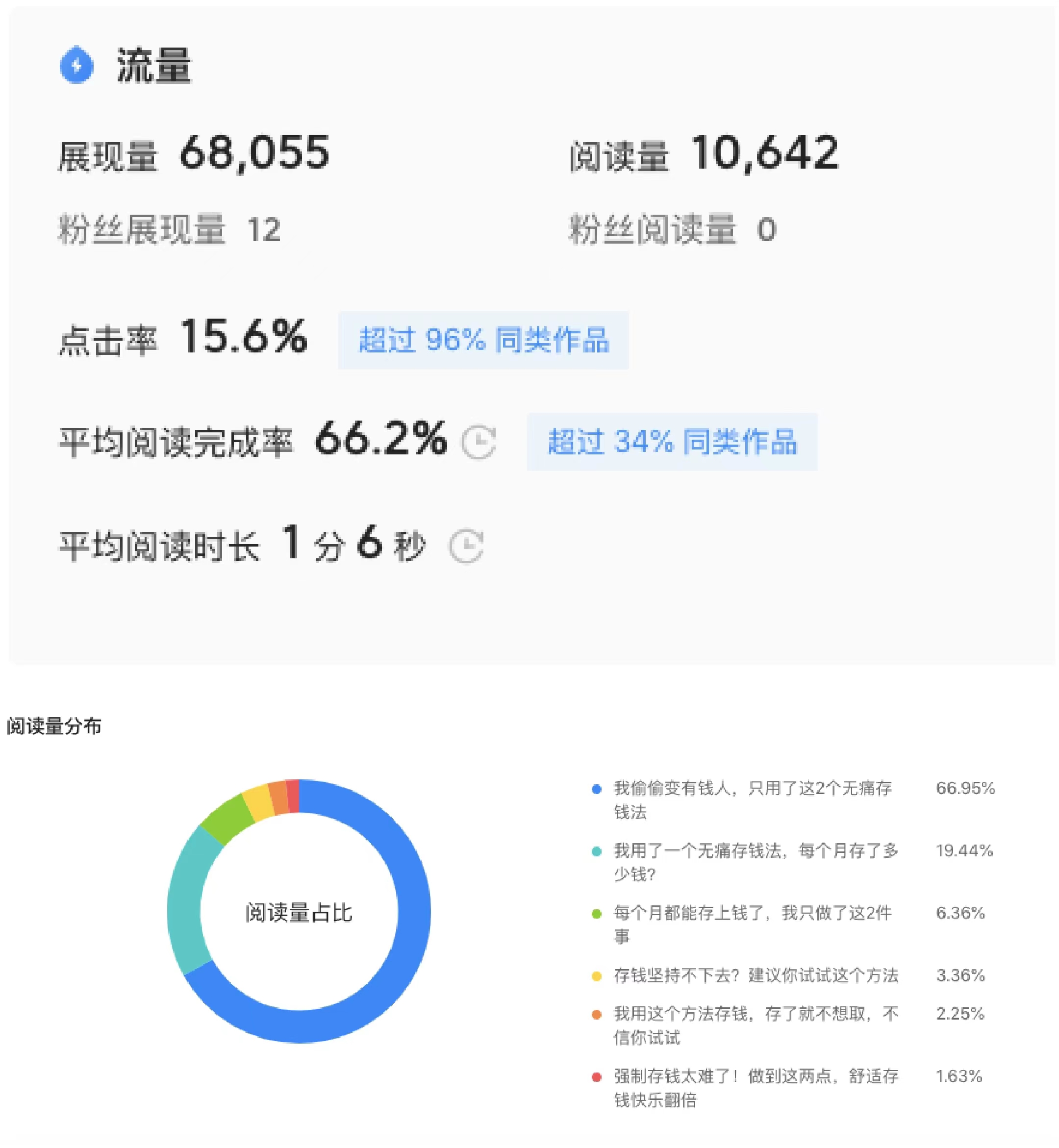 13节课教你靠头条写作月入过万,新手小白如何写作头条爆文