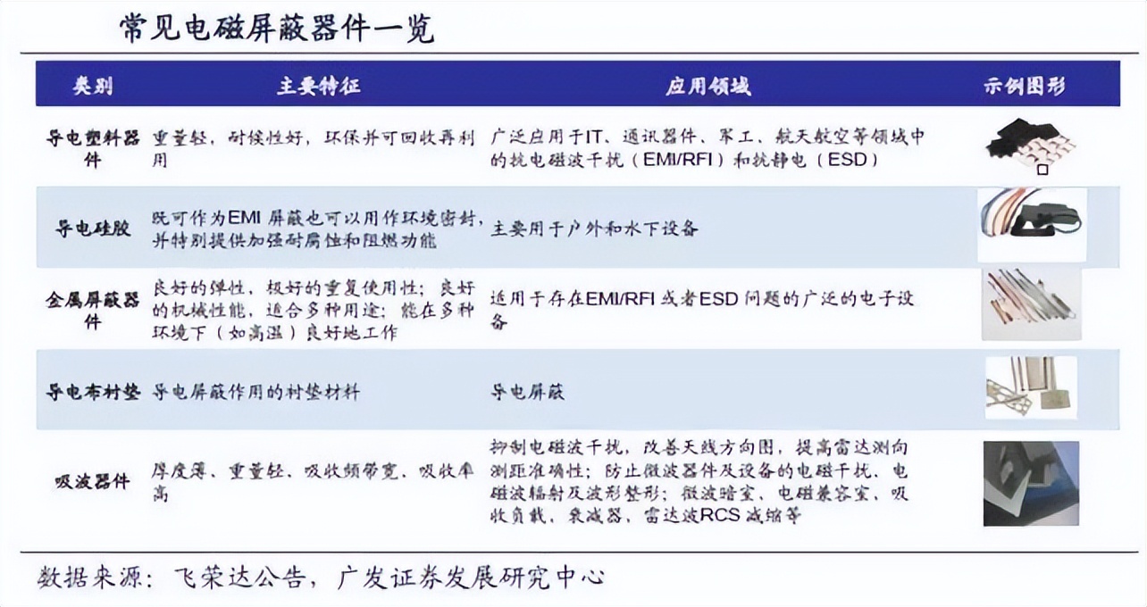 导电银浆市场占有率排名,导电银浆银粉