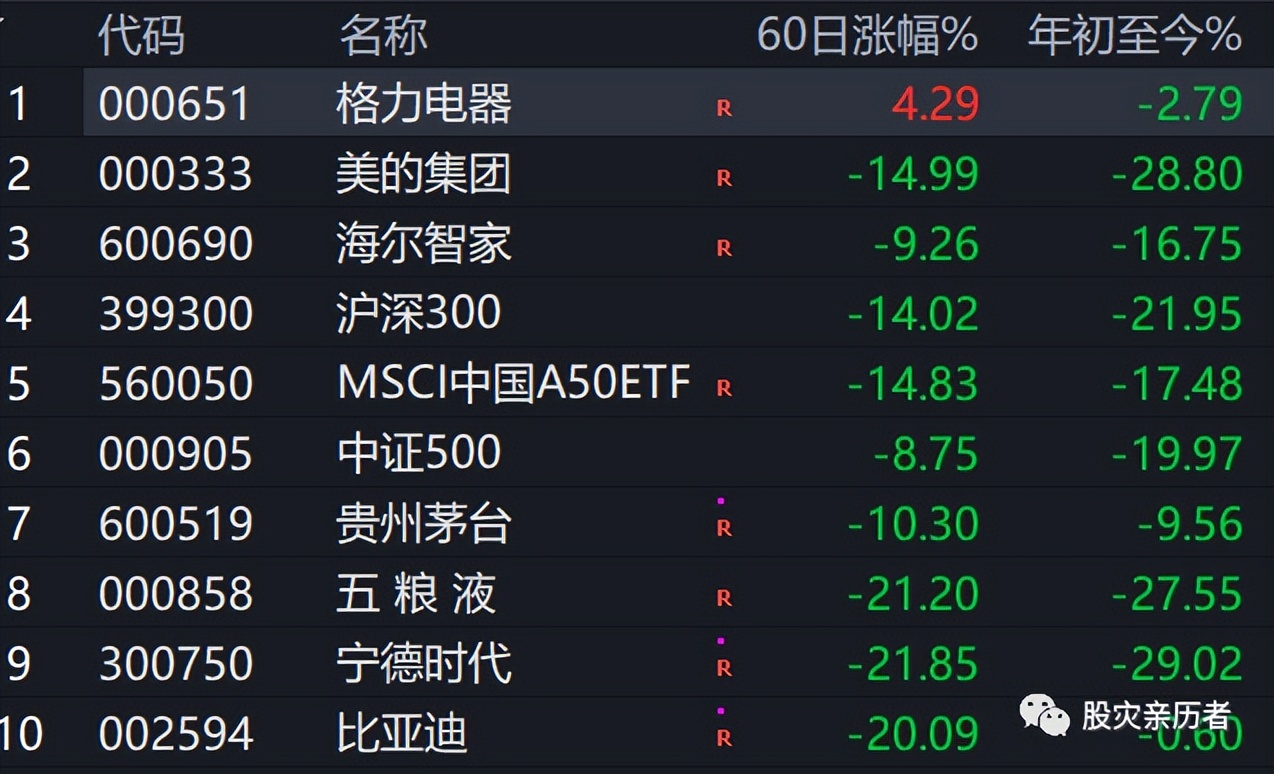 董明珠股票回购意味什么,董明珠解除质押