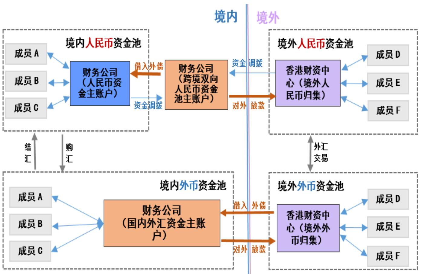 刍议前海试点集团财务公司金融改革与制度创新建议