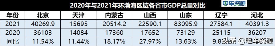 环渤海汽车城新能源,新能源汽车市场分析摘要