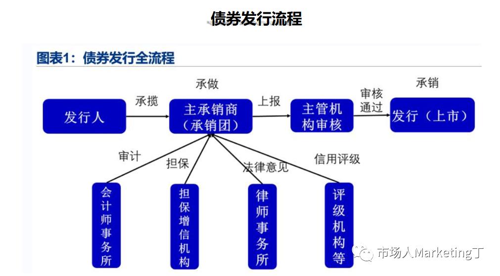 什么是城投标准债券,地方城投公司专项债