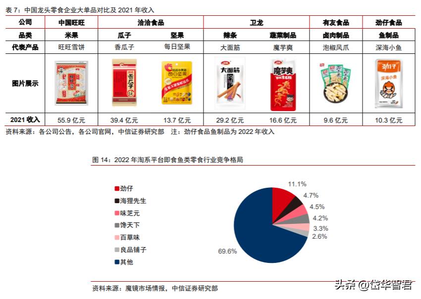 劲仔卤味小包装零食,卤味小零食劲仔