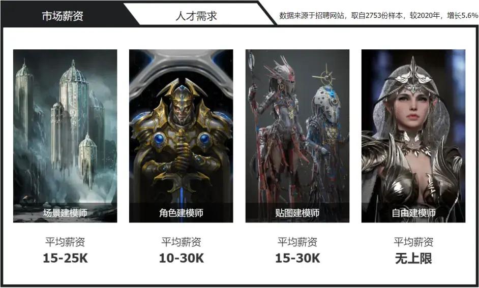 3d建模入门速成秘籍全套教学,3d建模0基础教学推荐