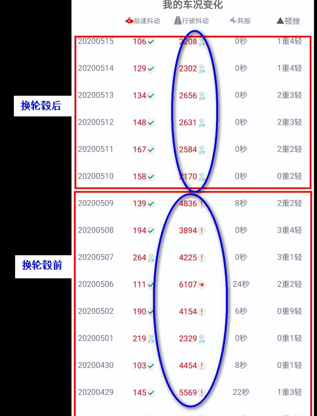 杞﹁締鍋跺彂鏁呴殰淇濋櫓璧斿悧,杞﹀瓙鍑虹幇鑷彂鏁呴殰淇濋櫓璧斿悧