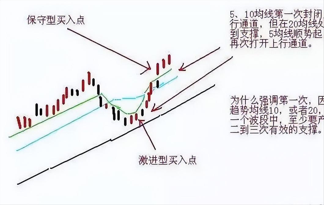 一辈子只做一只股票技巧,一辈子只做期货