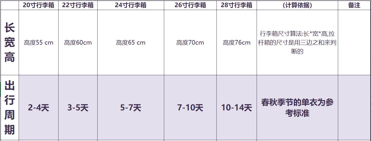 旅行必备的旅行箱高端,出门旅行选什么样的旅行箱