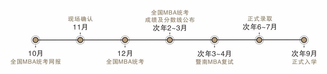 暨南大学2024会计专硕招生及收费,暨南大学mba专业考试招多少人
