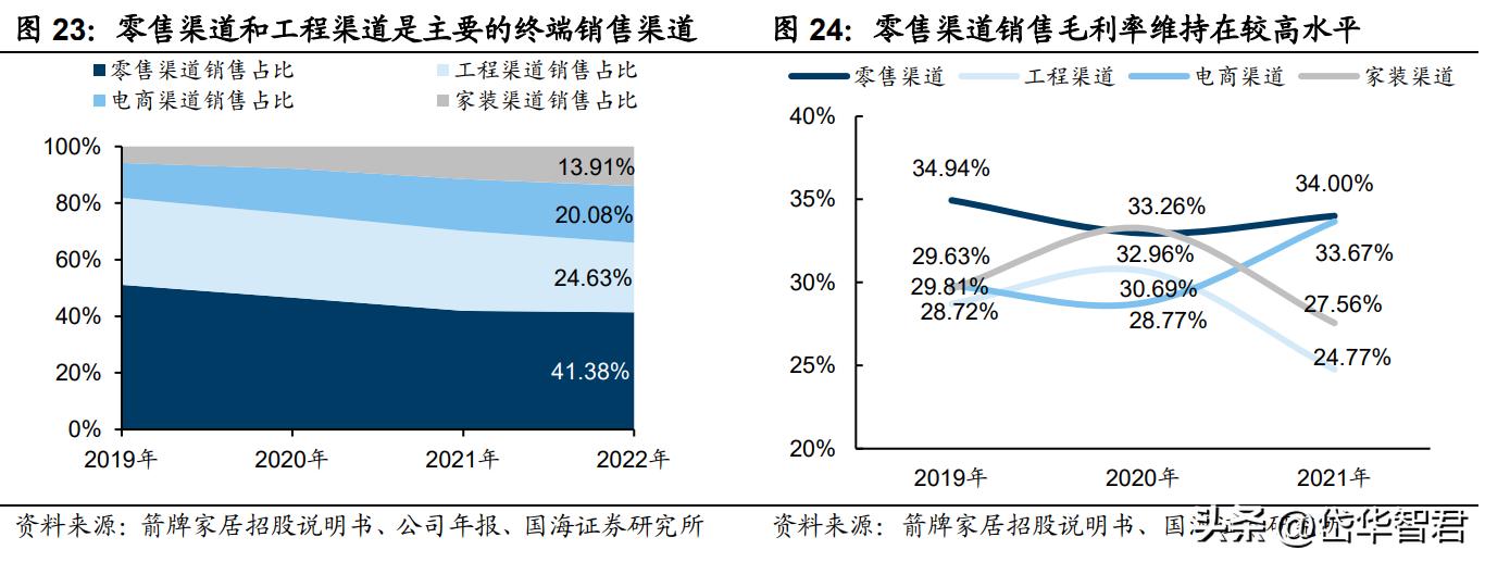 深耕陶瓷卫浴赛道，箭牌家居：细分领域竞争激烈，行业迈向智能化