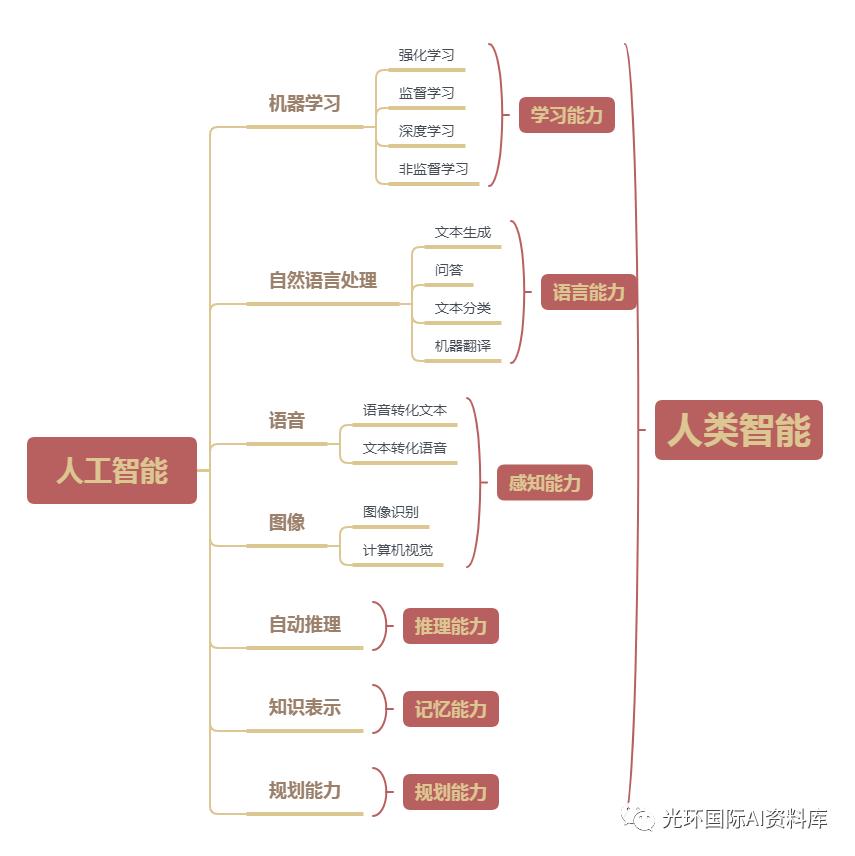 浜哄伐鏅鸿兘鍎跨绉戞櫘瑙嗛,浜哄伐鏅鸿兘缂栫▼绉戞櫘璁插骇