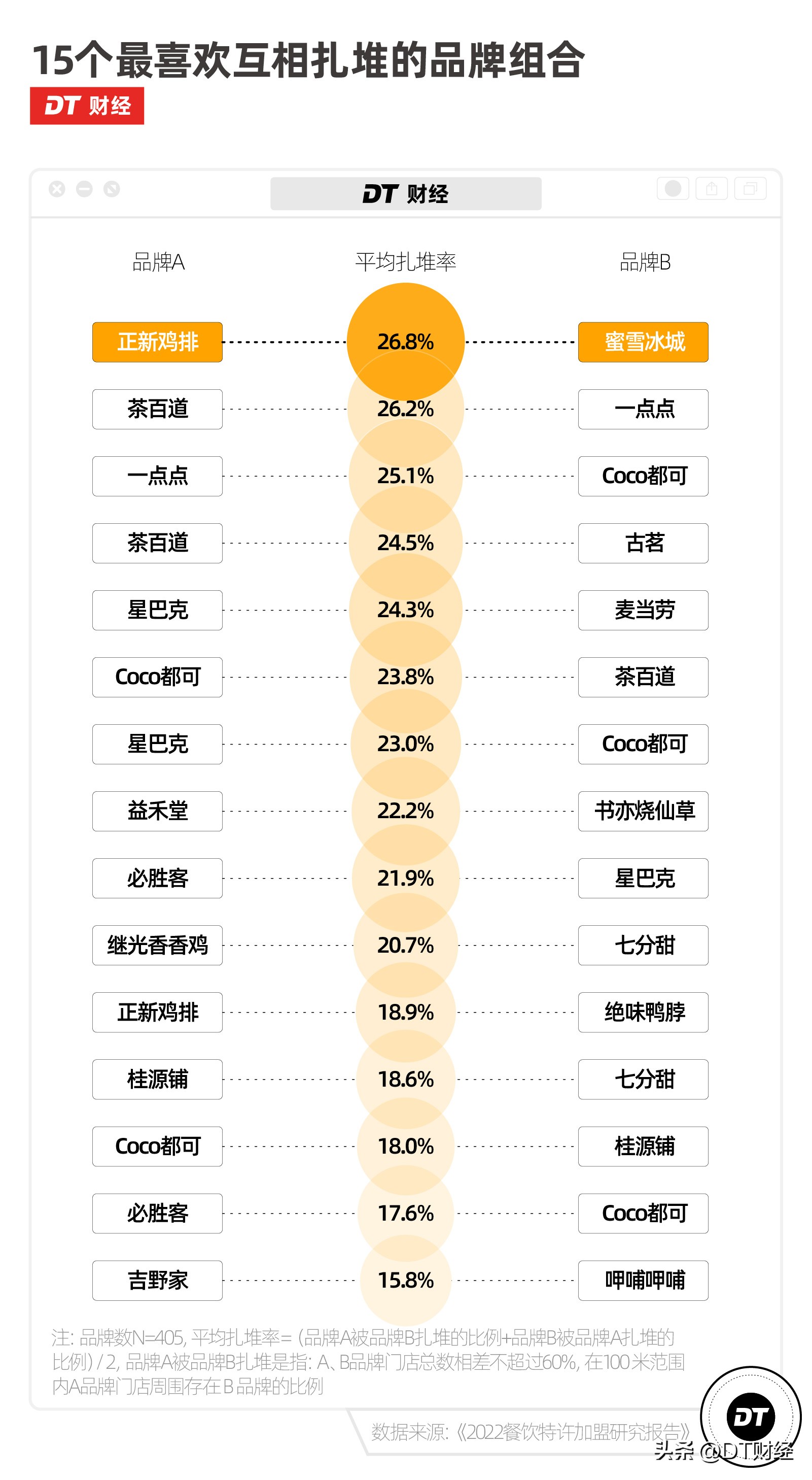 为什么正新鸡排旁边有蜜雪冰城,正新鸡排跟蜜雪冰城哪个开得早