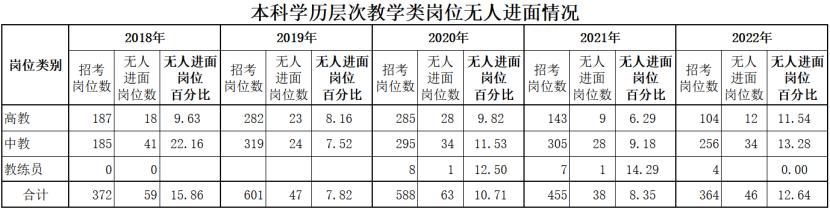 军队文职哪些岗位考实操,军队文职技术岗最好考的岗位