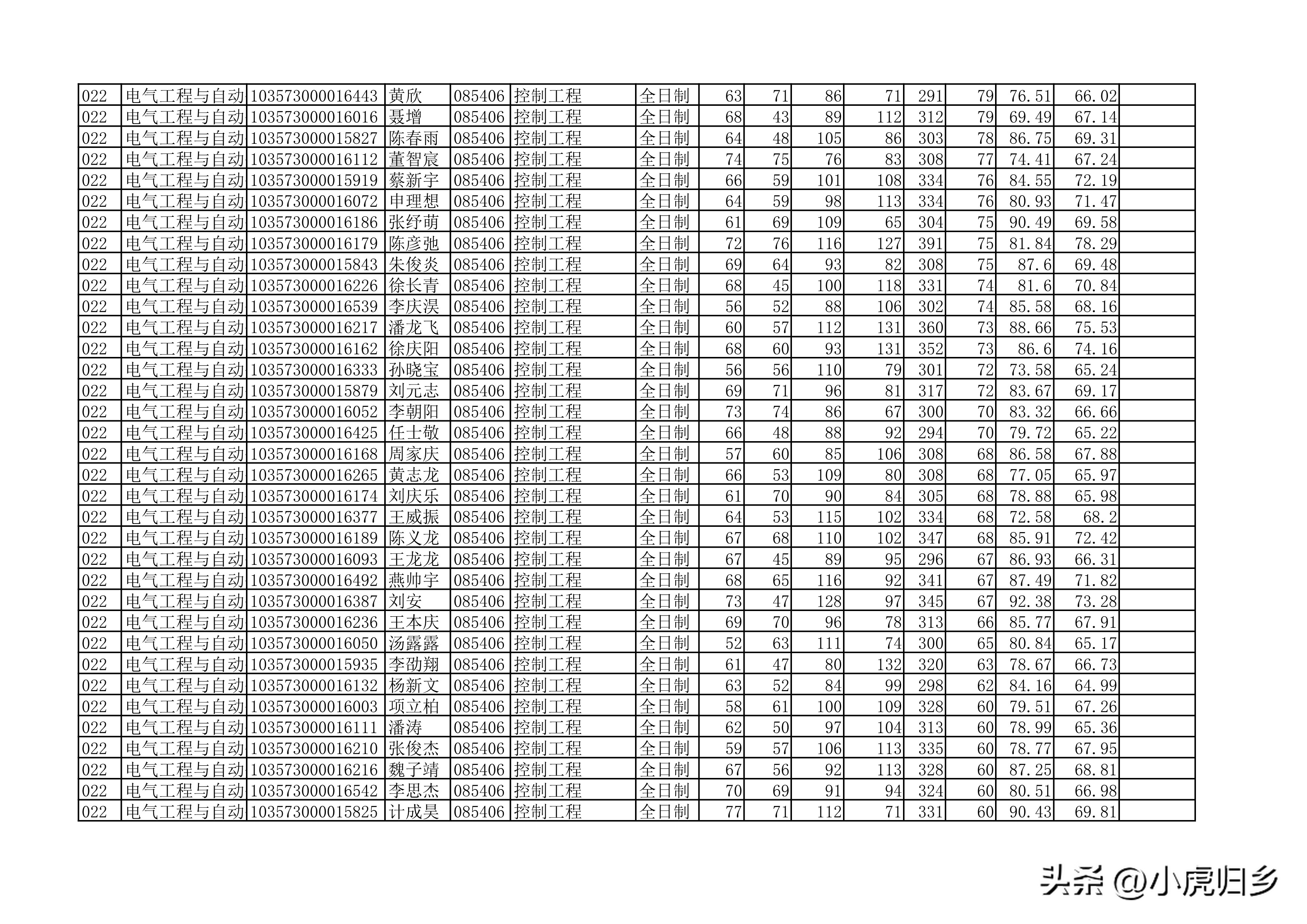 安徽大学2023年硕士研究生拟录取名单（全）