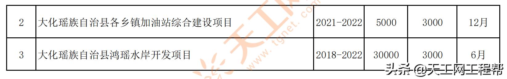 广西河池市五大投资项目,广西河池2024第一批重大项目建设