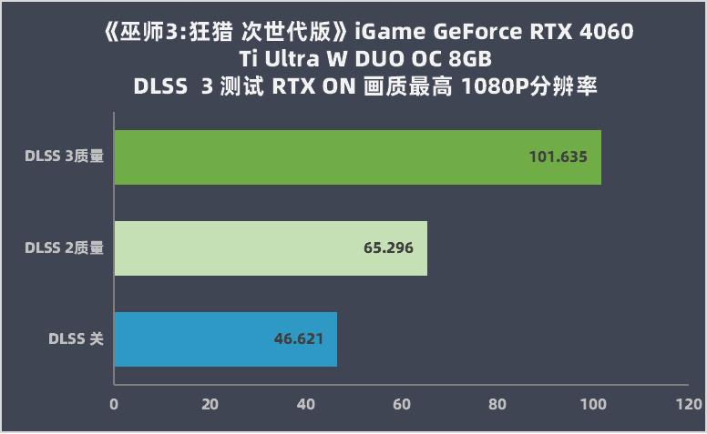 igamegeforcertx4060ti,igamegeforcertx4060ti跑分