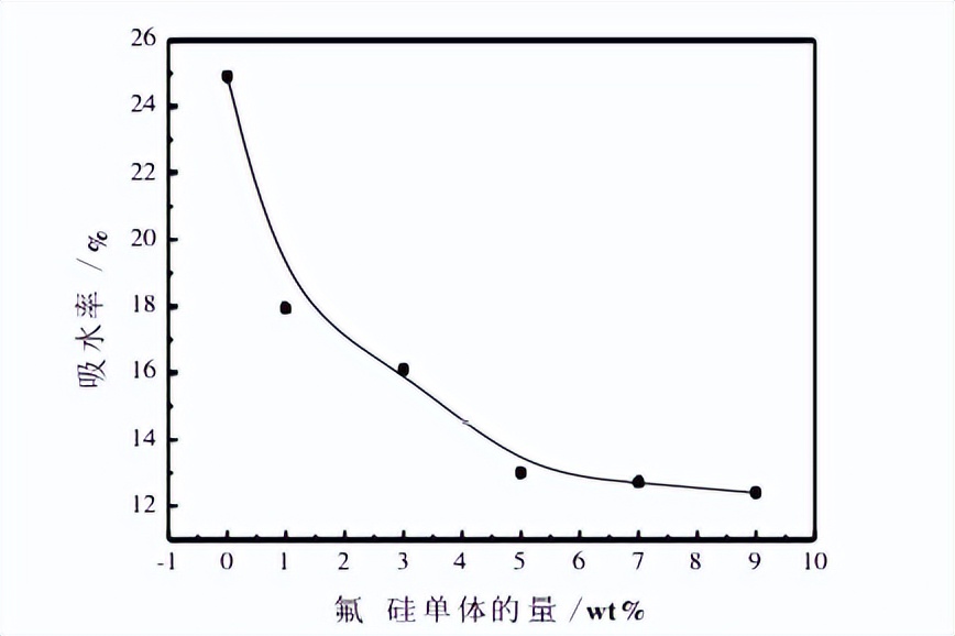 微乳液聚合实验报告,微乳液聚合工艺设计