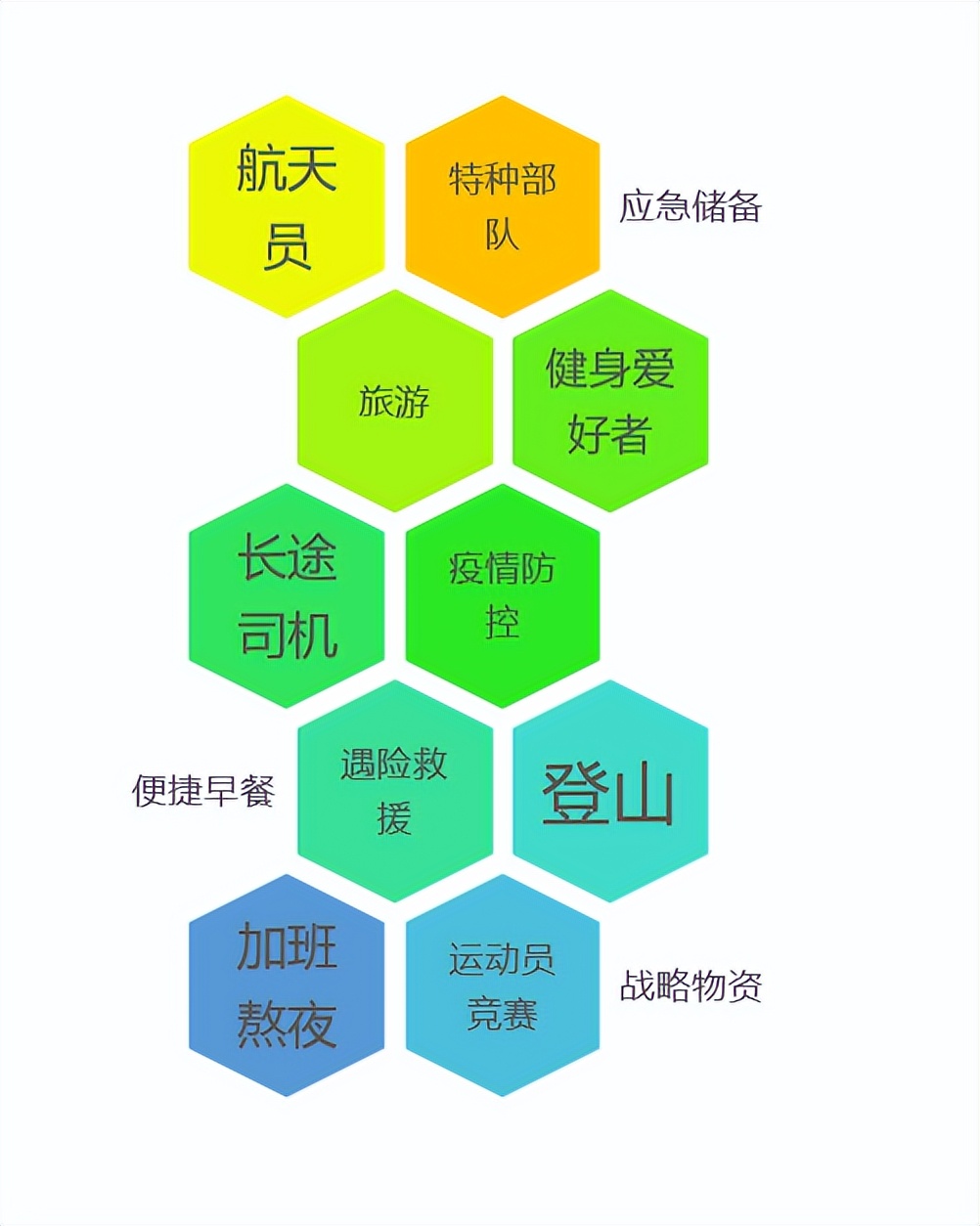 经典美式早餐100种,太空早餐有哪些