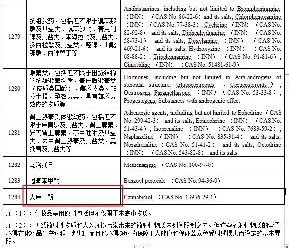 小品牌致流产，大品牌致癌？买护肤，洗护产品一定要谨慎了
