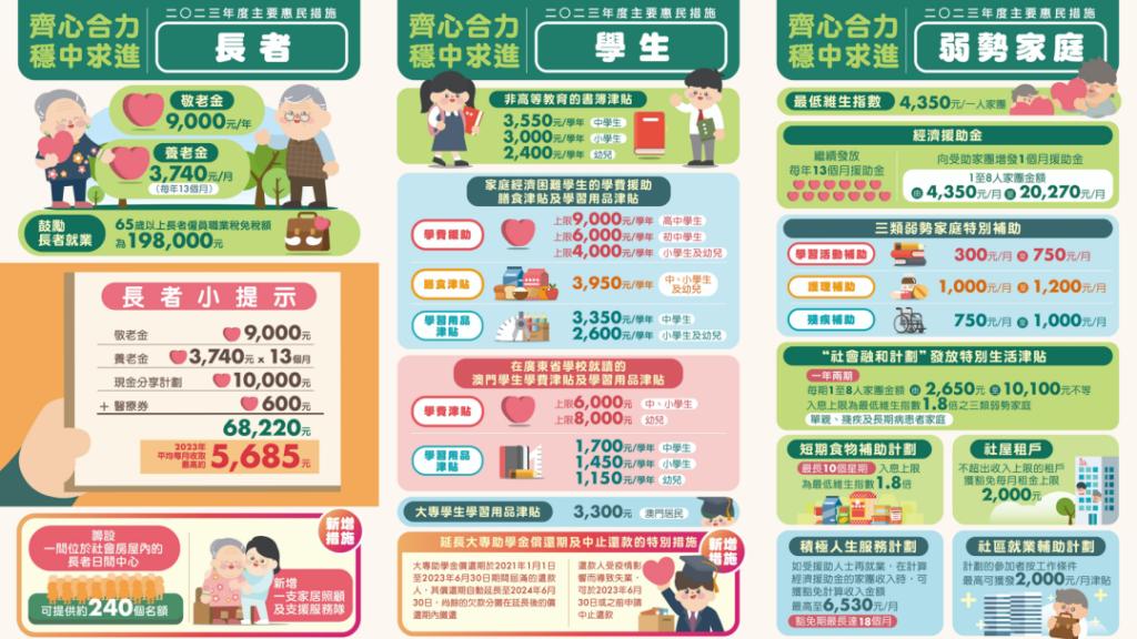 澳门加入「抢人大战」，抢人计划7月1日开启！