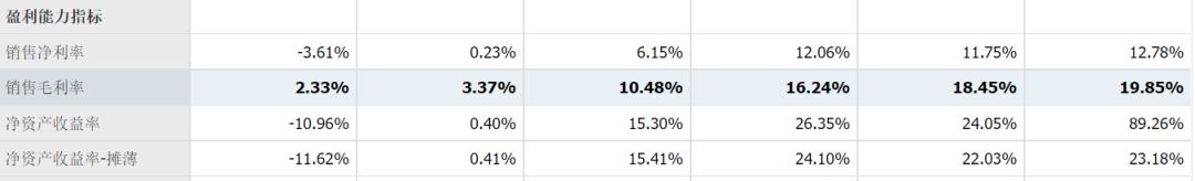业绩亏损、股价下跌：申通快递，拿什么拯救恶化的口碑