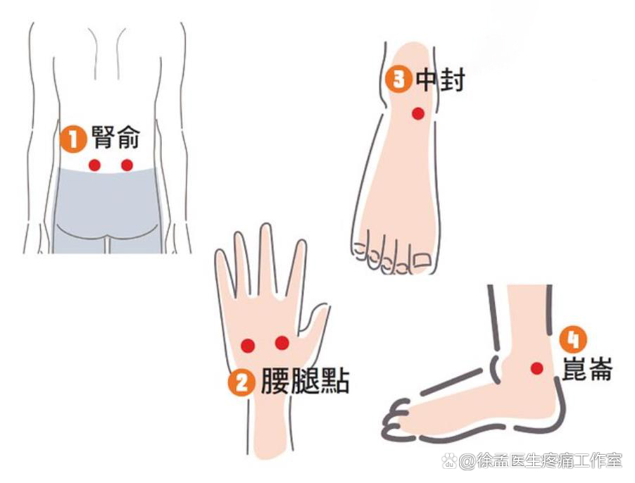 背痛位置图及症状,哪些原因引起右下背痛