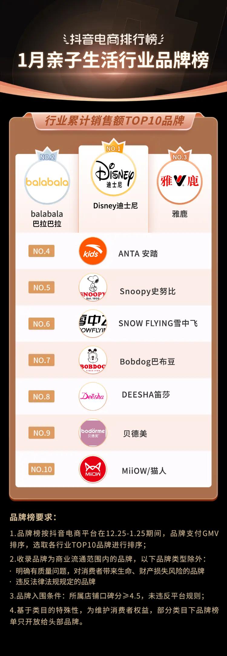 抖音电商排行榜前十名年货节,抖音电商年货热卖榜