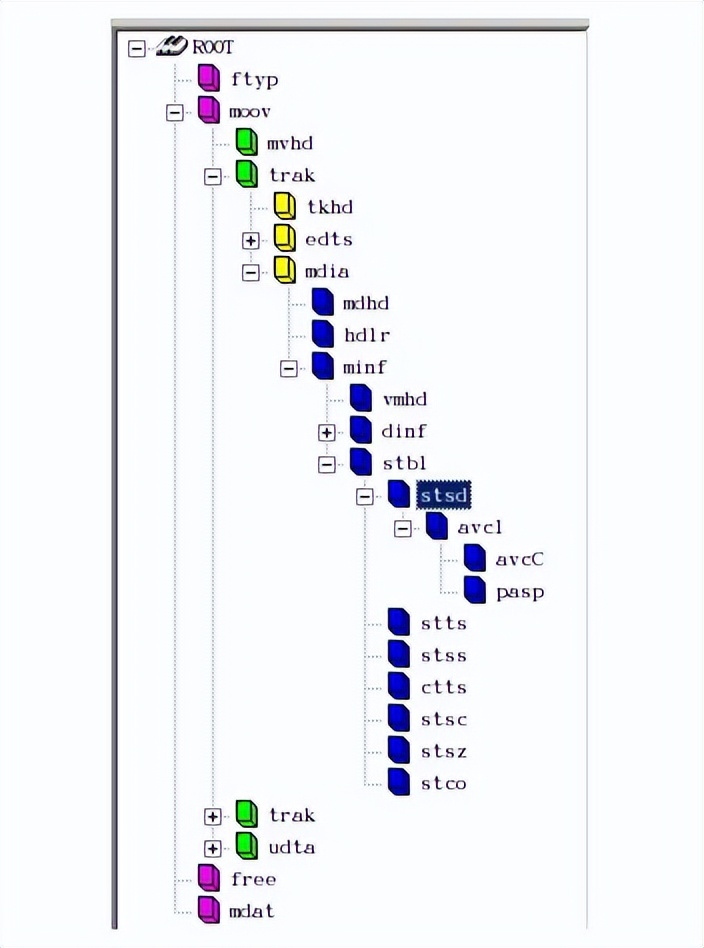 怎么把视频封装为mp4格式,视频封装格式mp4
