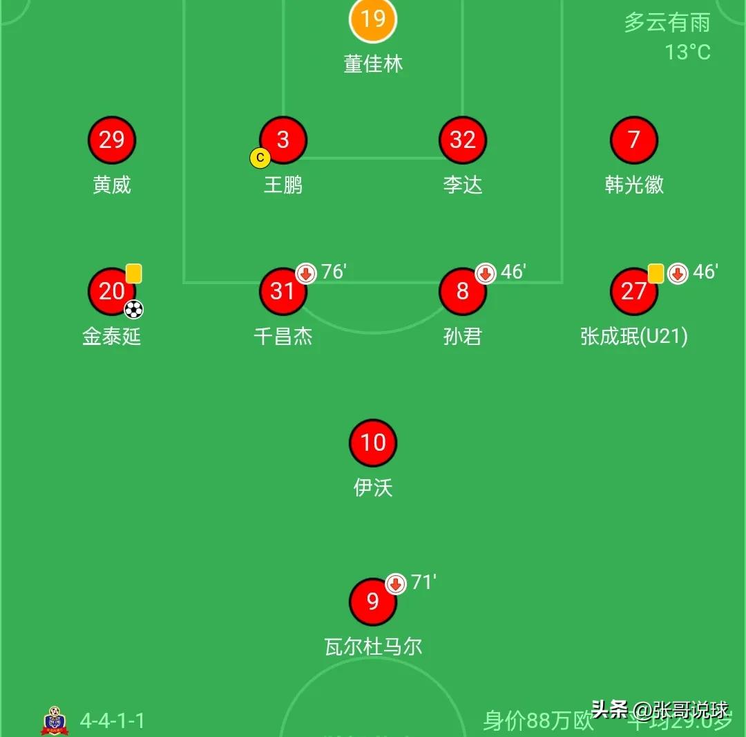 延边龙鼎队教练金泰延,中甲最新积分榜延边龙鼎