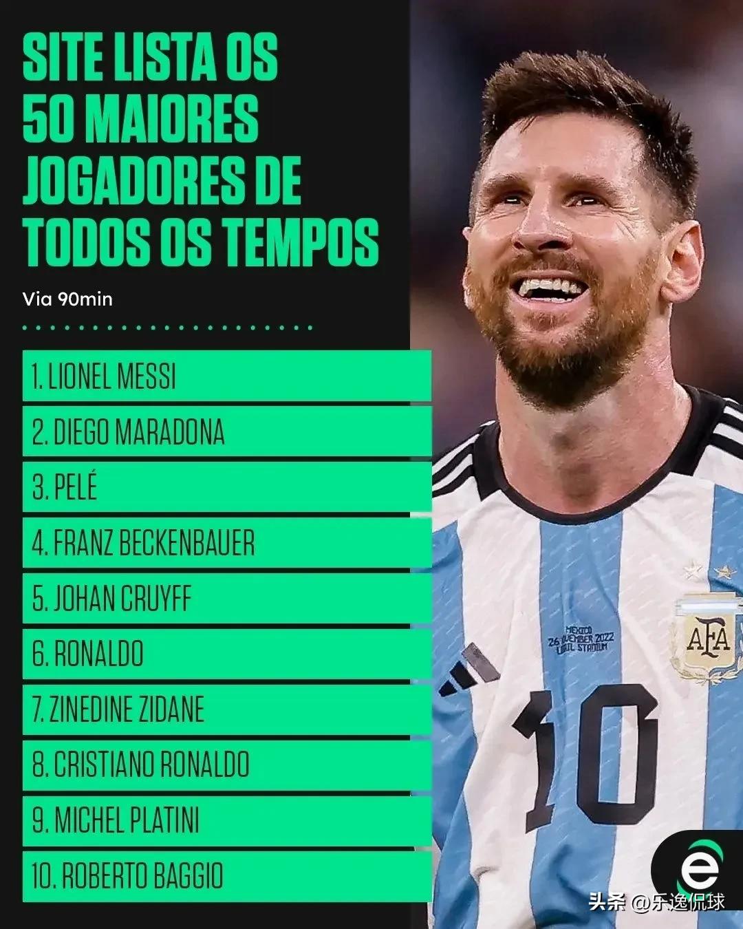 贝利c罗梅西谁更强,媒体评价梅西第五个金球奖