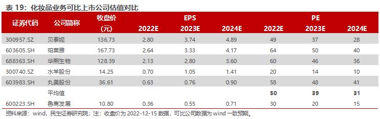 房地产转型大健康产业,2020鲁商发展房地产业务