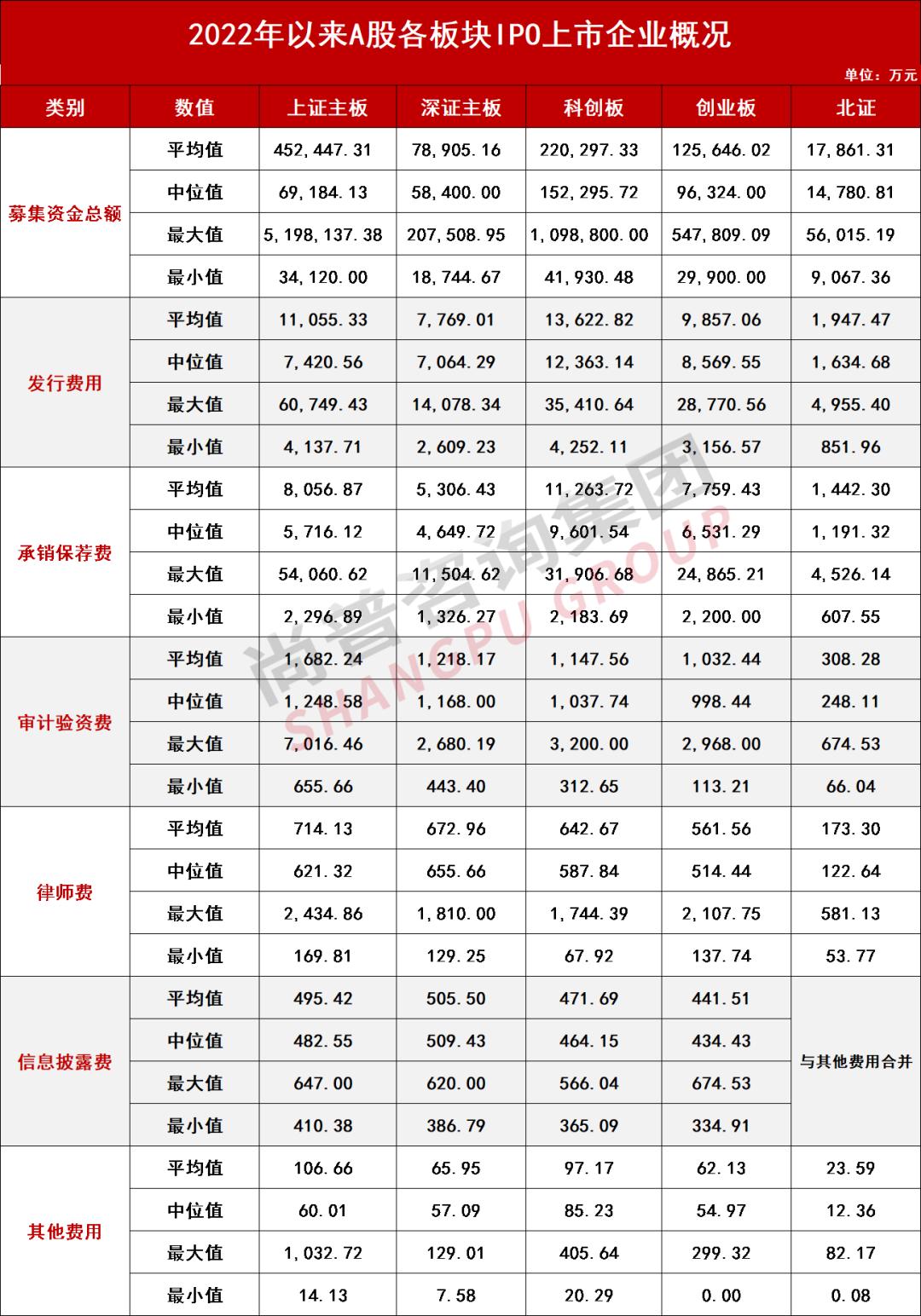 ipo上市价格是怎么定的,企业想ipo上市到底要花多少钱