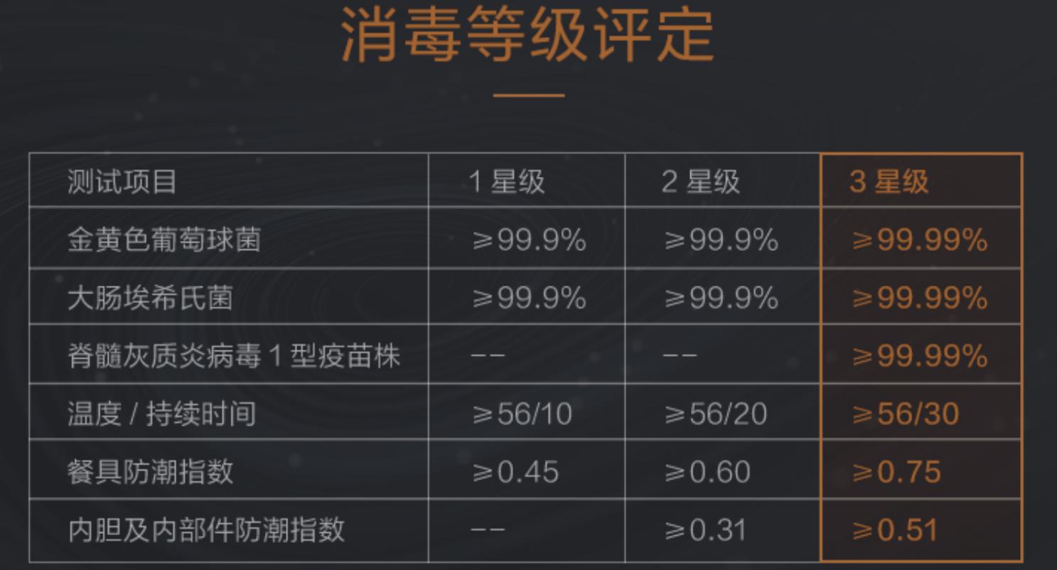 美的洗碗机和卡萨帝洗碗机对比,美的洗碗机和老板洗碗机哪个好