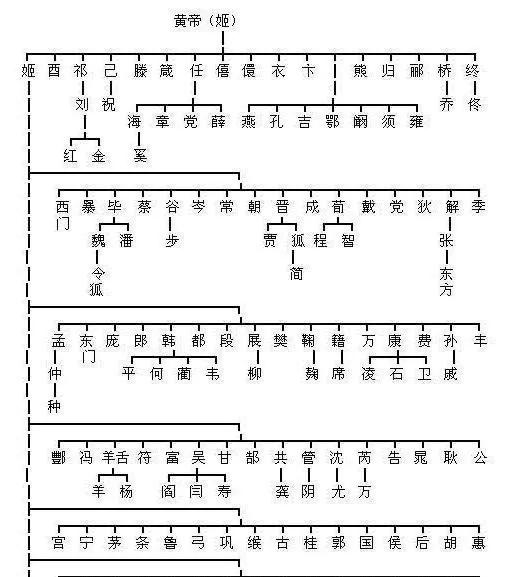 溯古源今意思,炎黄典故