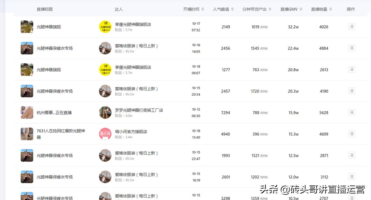 抖音直播带货，怎么找出正确的对标账号