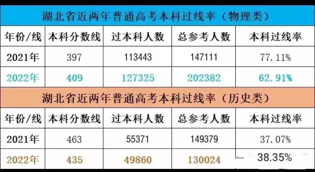 湖北襄阳高中有哪些学校,襄阳高中选科外语选什么最好